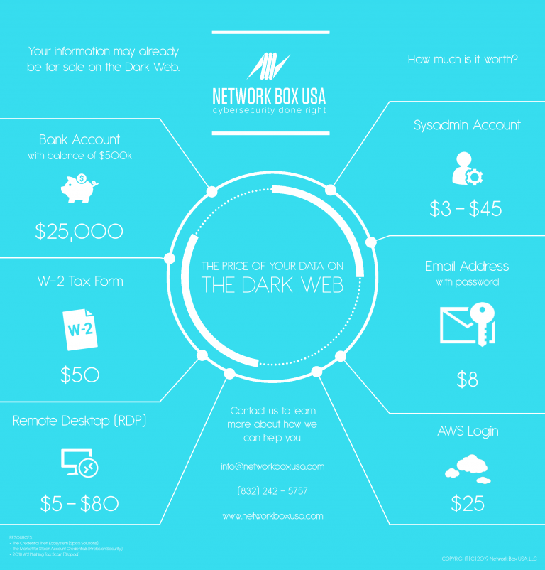 Costs Of Having Your Data On The Dark Web Network Box USA